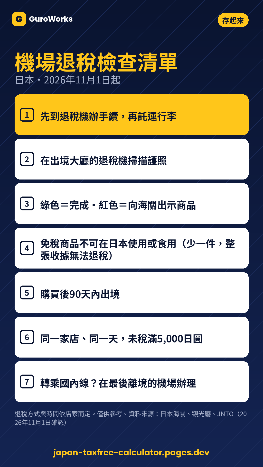 Airport tax-free checklist (繁體中文)